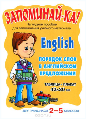 English. Порядок слов в английском предложении. 2-_0.png
